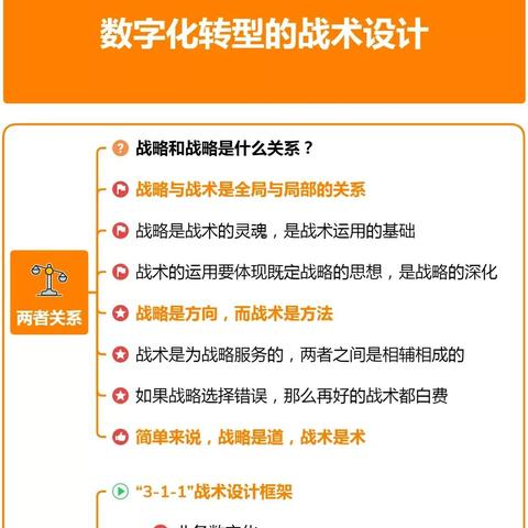 未来走向
