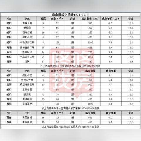 蛇口最新楼盘深度解析