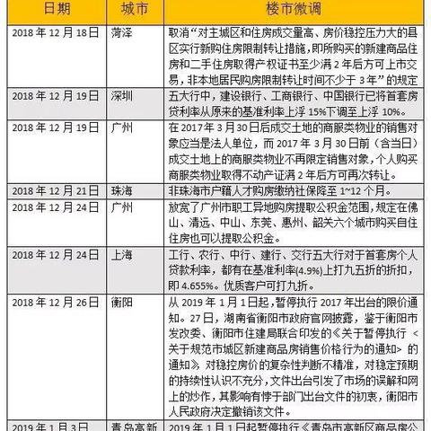 菏泽二手房急售市场最新分析