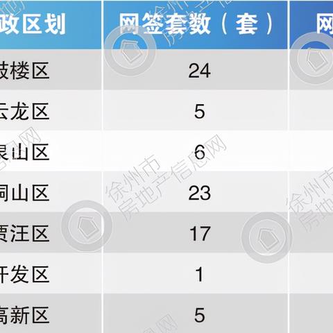 睢宁二手房急售市场分析及购房指南