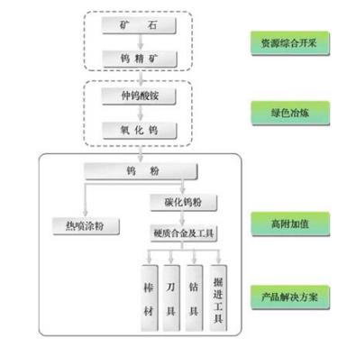 章源钨业股票最新消息解析报告