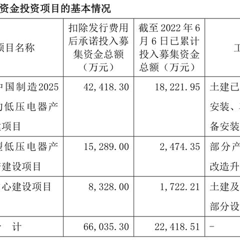 2025IPO排队名单（7月版），企业冲刺资本市场动态