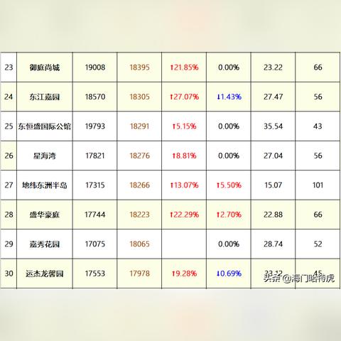 海门房产最新资讯概览