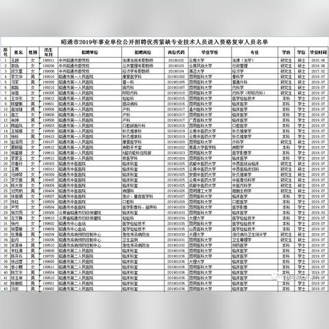 求职信息
