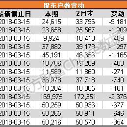 飞亚达A股最新动态深度解读