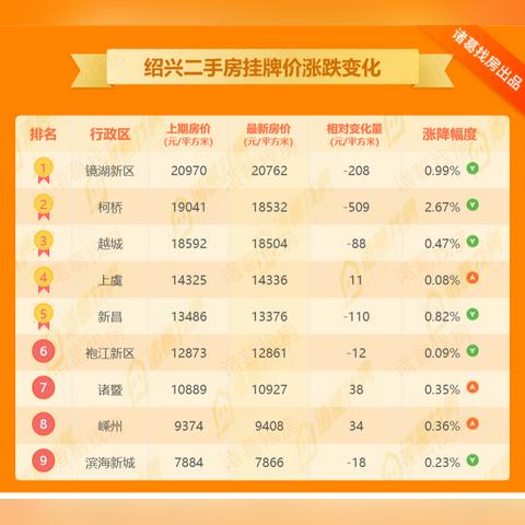 柯桥二手房市场分析及购房指南