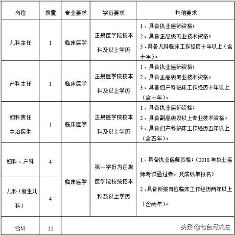七台河最新招聘信息汇总