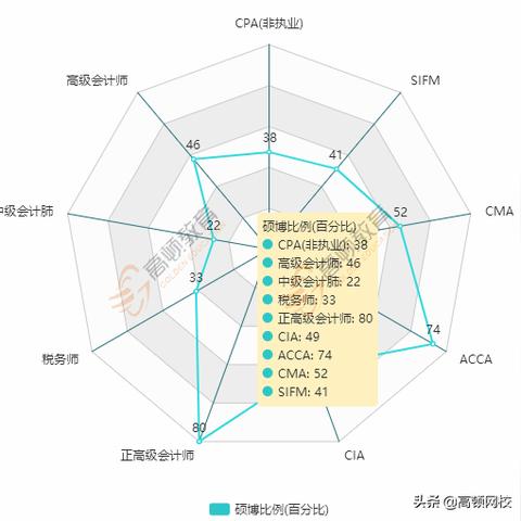 2025年厦门最新平均薪资水平公布