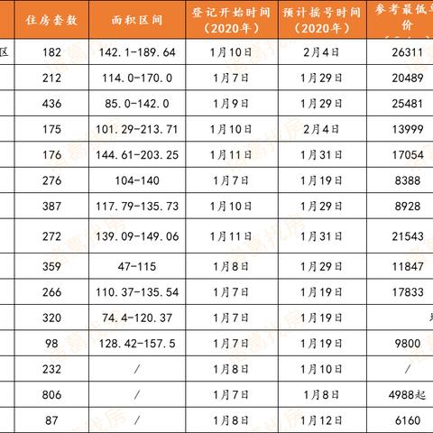 蒲江二手房市场最新动态全面解读