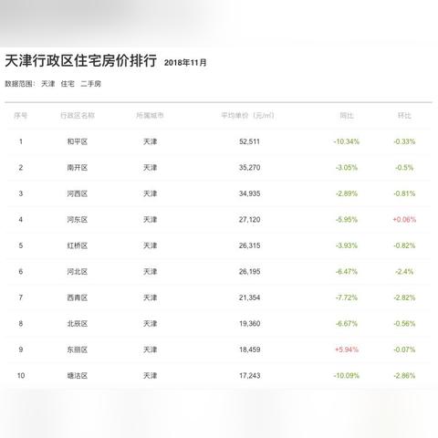 宝坻二手房最新价格走势消息