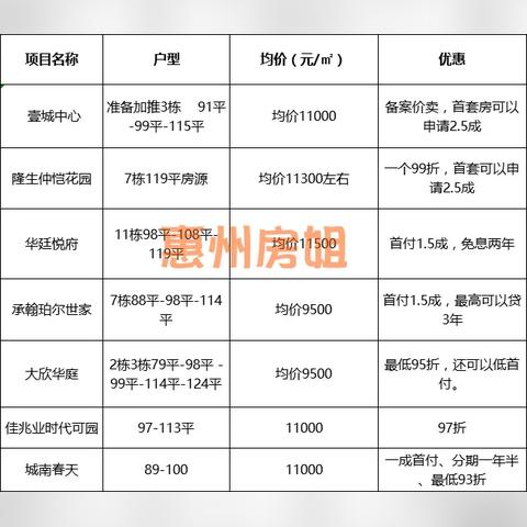 承翰世家三期最新动态深度解析