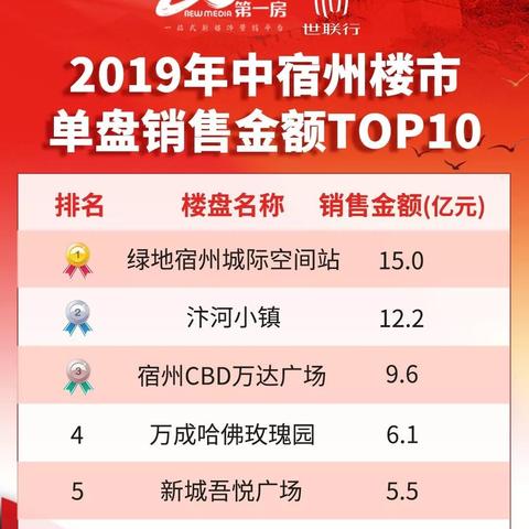 万成哈佛国际最新进展全面解读