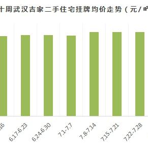 武汉青山区二手房市场最新分析