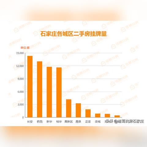 正定二手房买卖信息更新