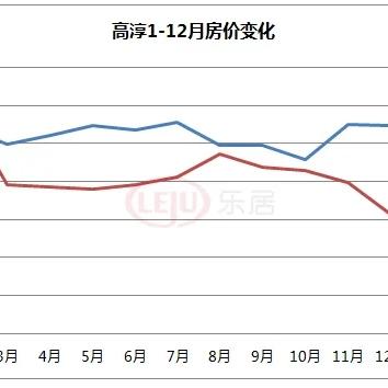 高淳中宏万家最新消息解读