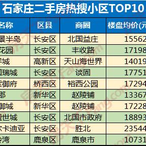 果岭湾二手房最新房价走势分析