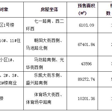 保定博鑫翰城最新进展深度剖析