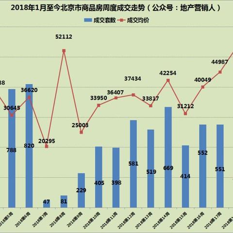 北京二手房市场趋势解析