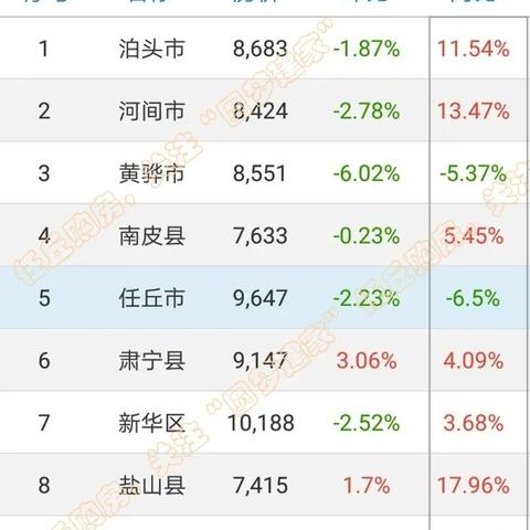 任丘二手房市场最新动态，房源信息与分析购房指南