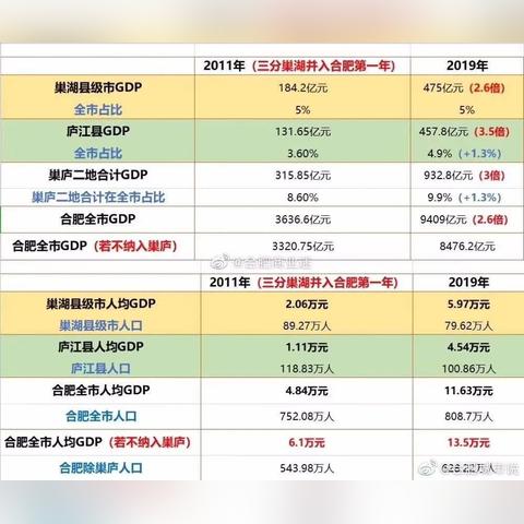 庐江县三月份房价走势分析报告