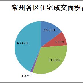 溧阳二手房最新价格走势及分析