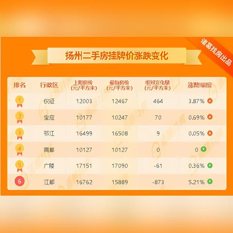 仪征二手房市场最新动态分析，房价走势与交易热点探讨
