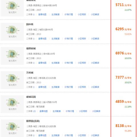 五莲二手房市场最新分析